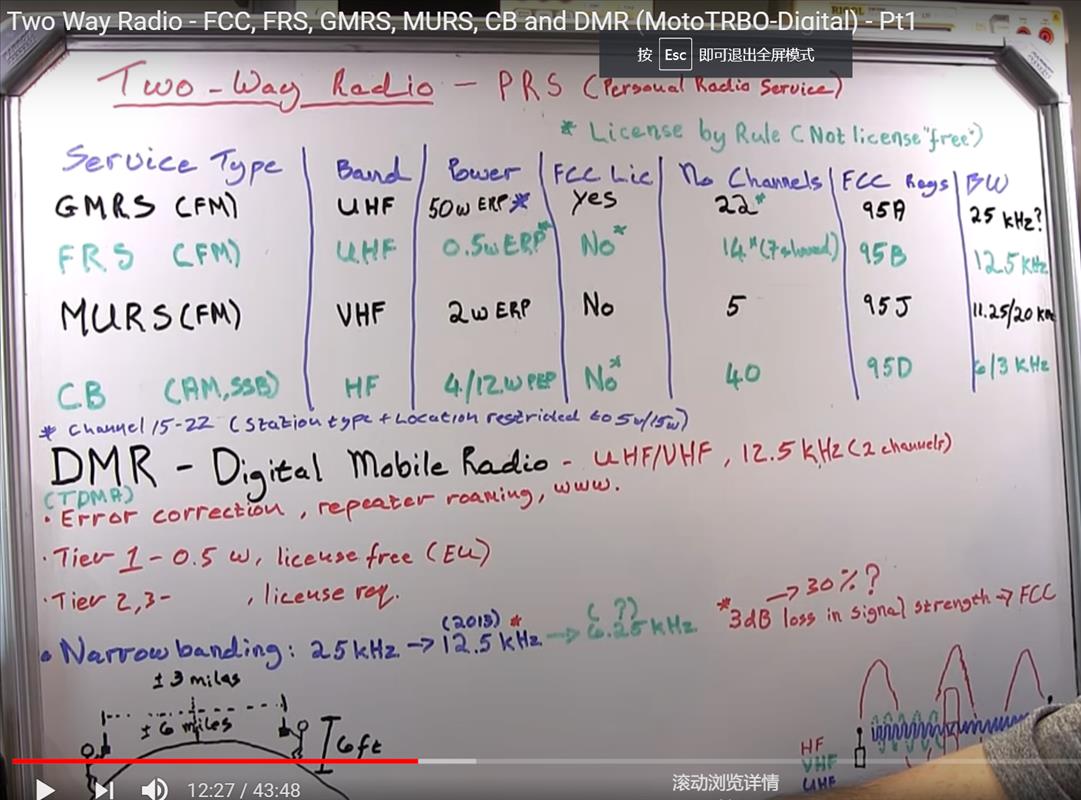 About Two-way radio FCC, GMRS, MURS, CB ,DMR